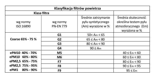 Filtry powietrza TECHMES - kieszeniowe 