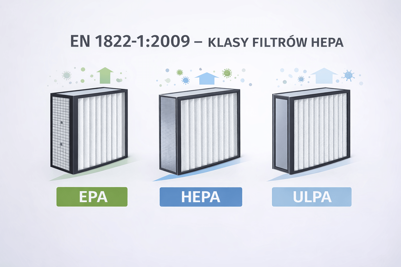 EN 1822 - co oznacza i dlaczego ma znaczenie przy filtrach HEPA?