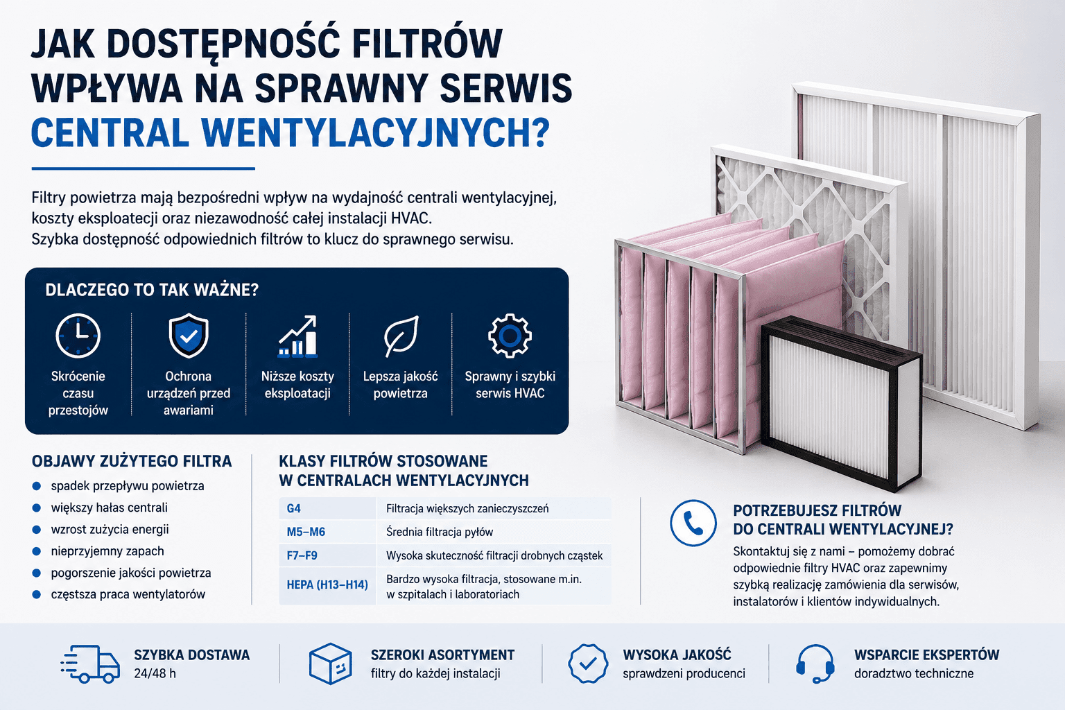 Serwis centrali wentylacyjnej i wymiana filtrów HVAC w instalacji wentylacyjnej TECHMES