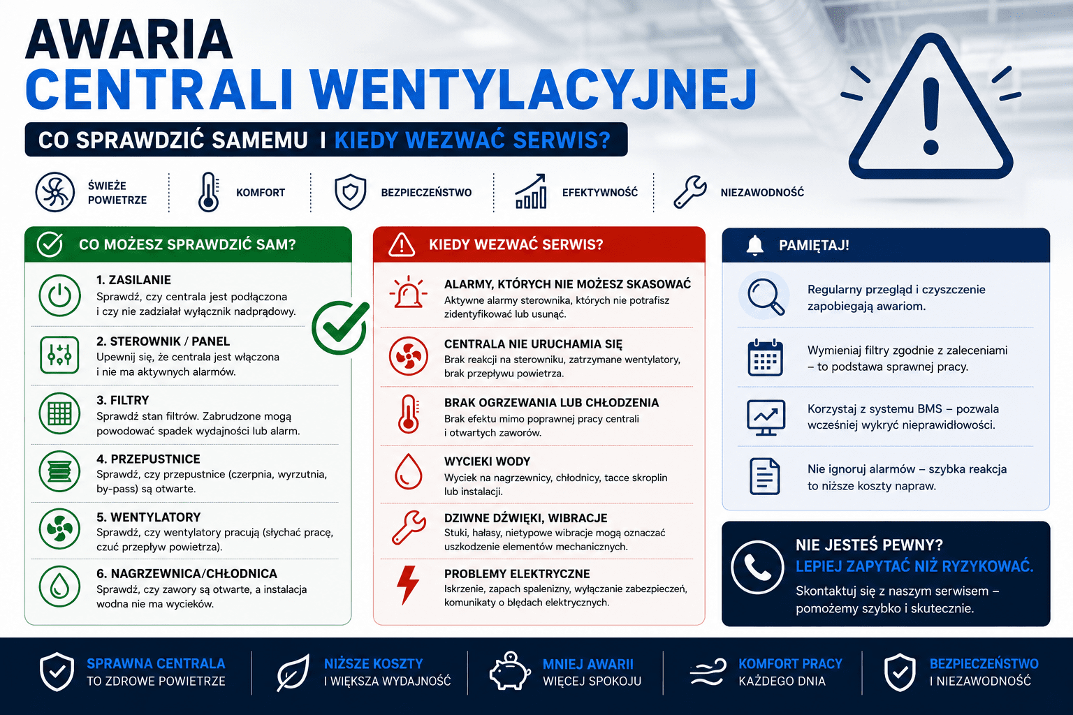 Technik serwisu HVAC diagnozuje awarię centrali wentylacyjnej - kontrola filtrów i panelu sterowania