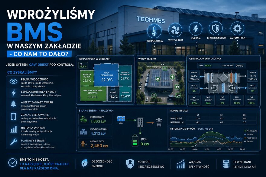 BMS w zakładzie produkcyjnym 