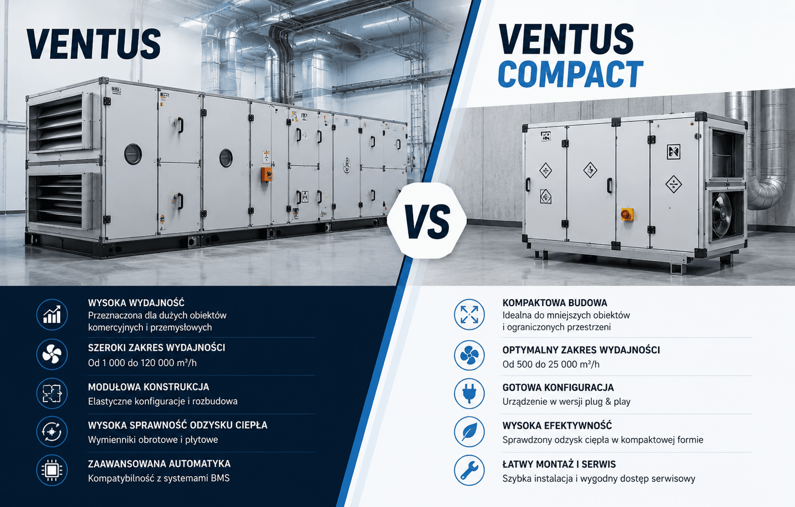 Centrala wentylacyjna VTS Ventus Compact podwieszana – dobór i serwis TECHMES