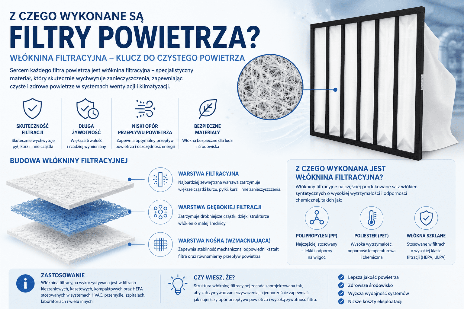 Włóknina filtracyjna i materiały filtracyjne w filtrach powietrza - TECHMES