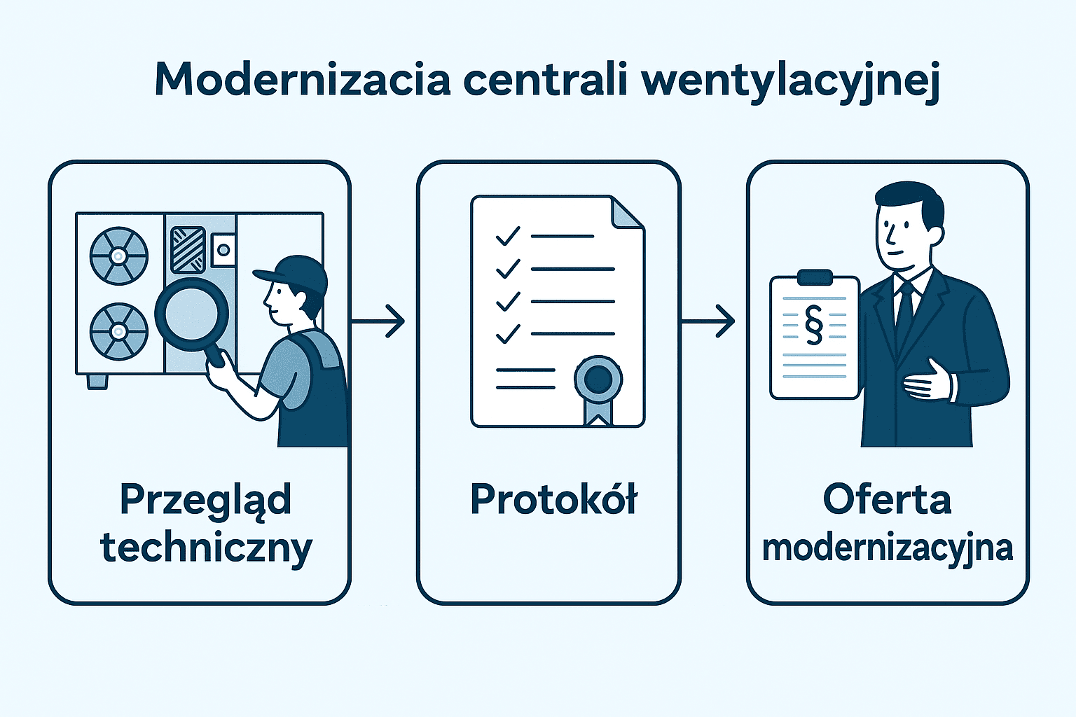 Modernizacja centrali wentylacyjnej - przegląd, protokół i oferta modernizacji